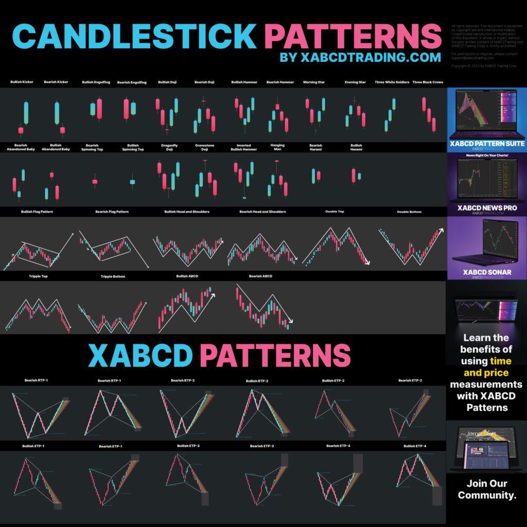 Candlestick Patterns Pdf Free Download Cheapest Selling Rbk bm