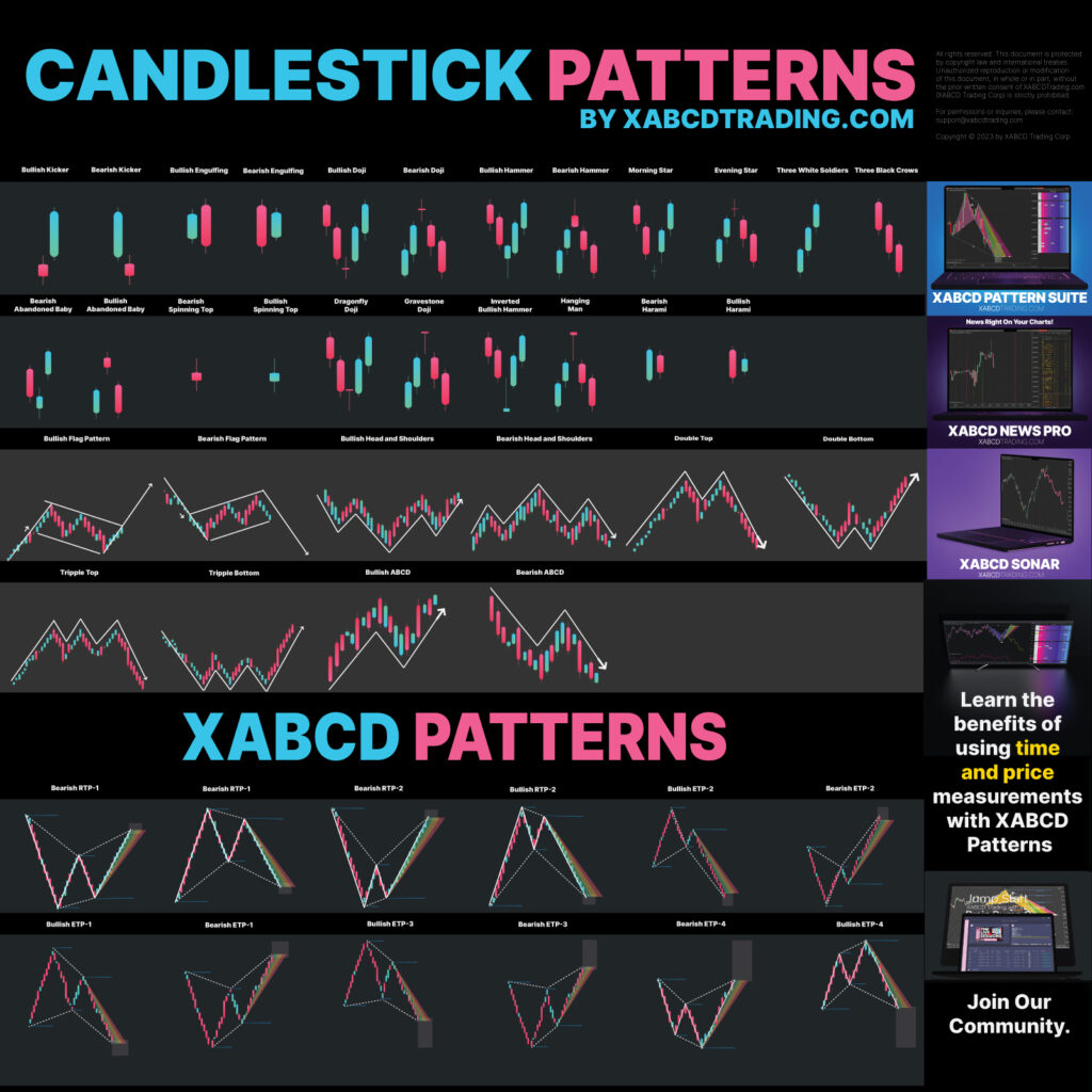 Candlestick Patterns Pdf Free Download Cheapest Selling Rbk bm