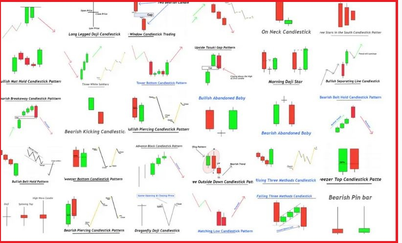Chart Patterns Book With PDF Cheat Sheet FREE Download 