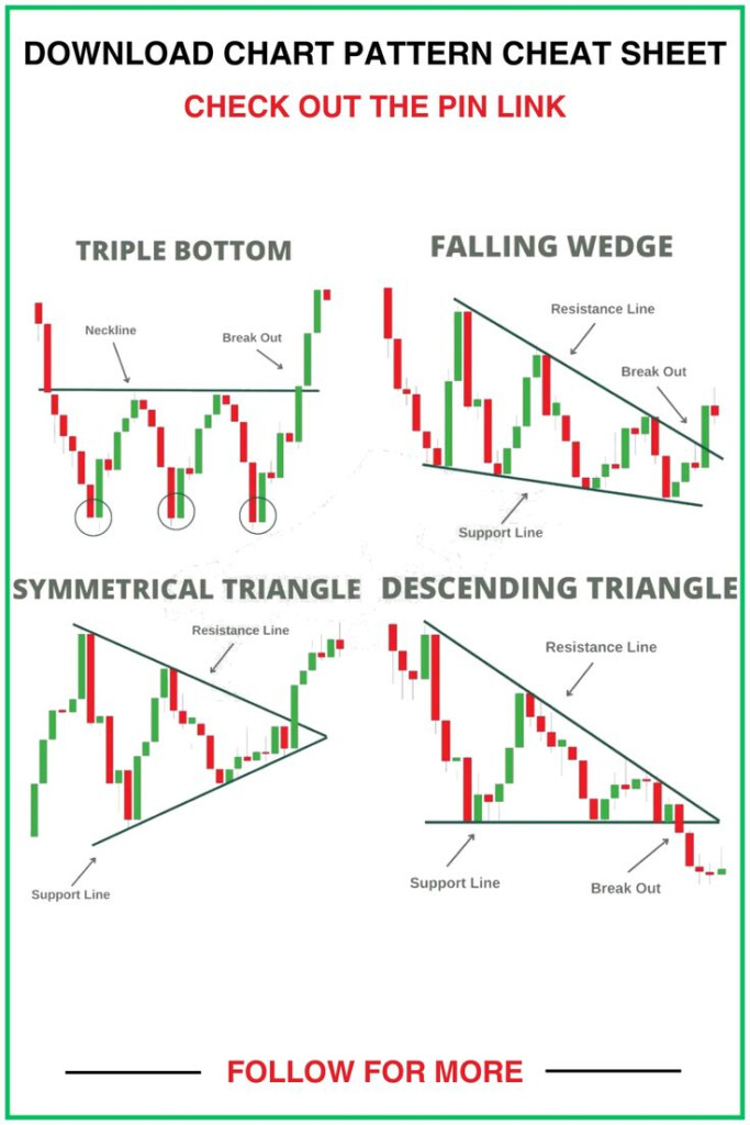 Download Chart Pattern Cheat Sheet PDF Chart Patterns Trading Stock 