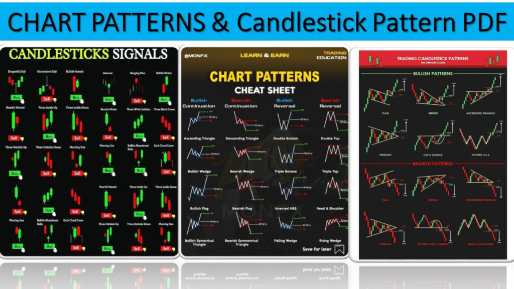 Free PDF Of Chart Patterns Candlestick Patterns 43 OFF